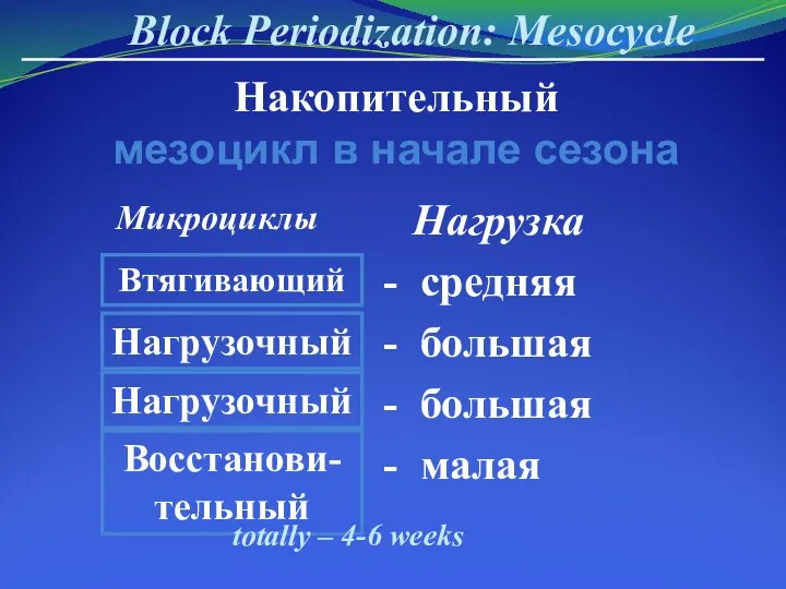 Block Periodization: Mesocycle Втягивающий Нагрузочный Нагрузочный Восстанови-тельный Нагрузка - средняя -