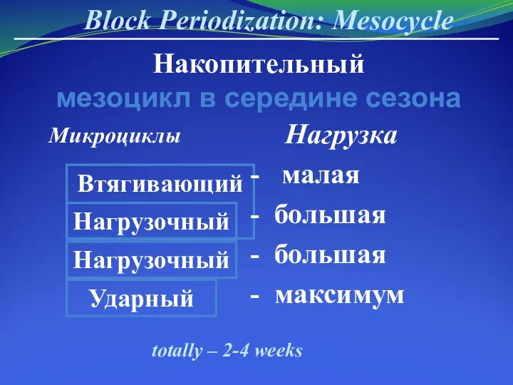 Block Periodization: Mesocycle Втягивающий Нагрузочный Нагрузочный Ударный Нагрузка - малая -
