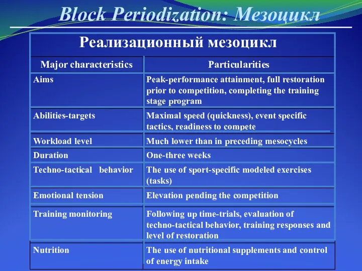Block Periodization: Мезоцикл Реализационный мезоцикл