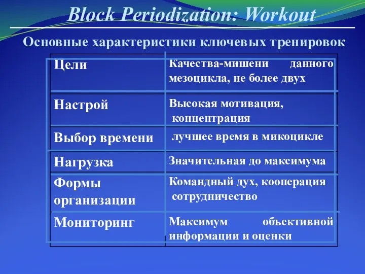 Block Periodization: Workout Основные характеристики ключевых тренировок