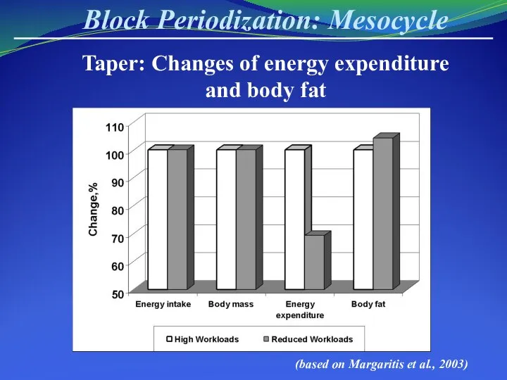 Block Periodization: Mesocycle Taper: Changes of energy expenditure and body fat