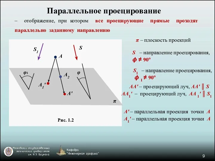 π S A A' Параллельное проецирование π – плоскость проекций AA'