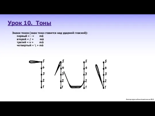 Урок 10. Тоны Знаки тонов (знак тона ставится над ударной гласной):