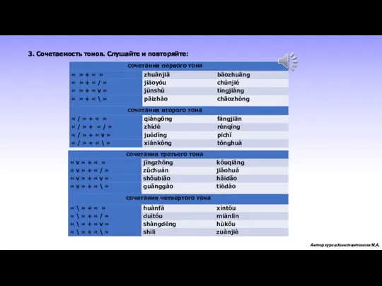 3. Сочетаемость тонов. Слушайте и повторяйте: Автор курса: Константинова М.А.