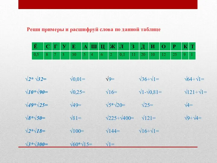 Реши примеры и расшифруй слова по данной таблице √2* √32= √10*√90=