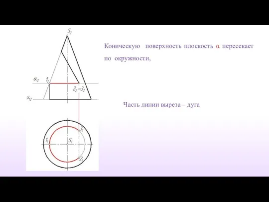 Часть линии выреза – дуга Коническую поверхность плоскость α пересекает по окружности,