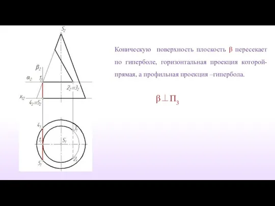 Коническую поверхность плоскость β пересекает по гиперболе, горизонтальная проекция которой-прямая, а профильная проекция –гипербола. β⊥Π3