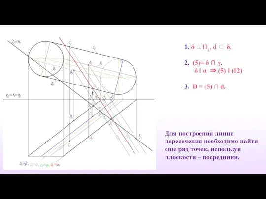 1. δ ⊥П1, d ⊂ δ, 2. (5)= δ ∩ γ.