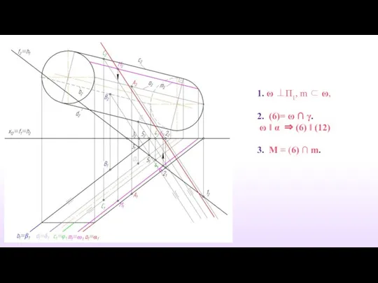 1. ω ⊥П1, m ⊂ ω, 2. (6)= ω ∩ γ.