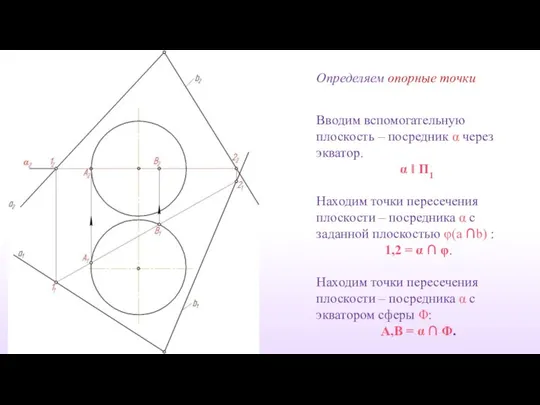 Вводим вспомогательную плоскость – посредник α через экватор. α ‖ П1