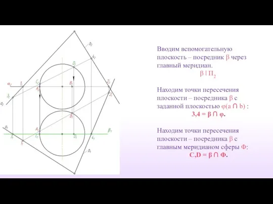 Вводим вспомогательную плоскость – посредник β через главный меридиан. β ‖