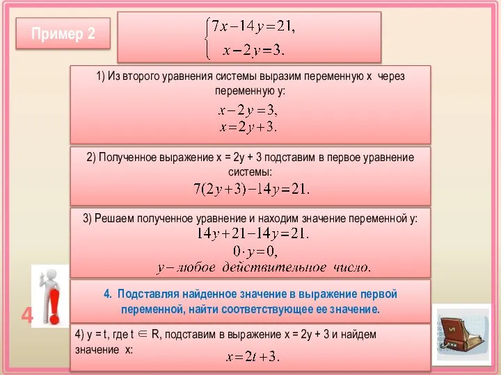 1) Из второго уравнения системы выразим переменную х через переменную у: