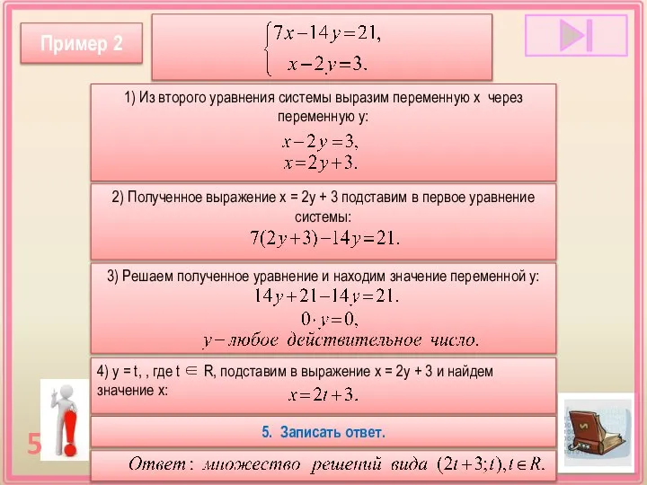 1) Из второго уравнения системы выразим переменную х через переменную у: