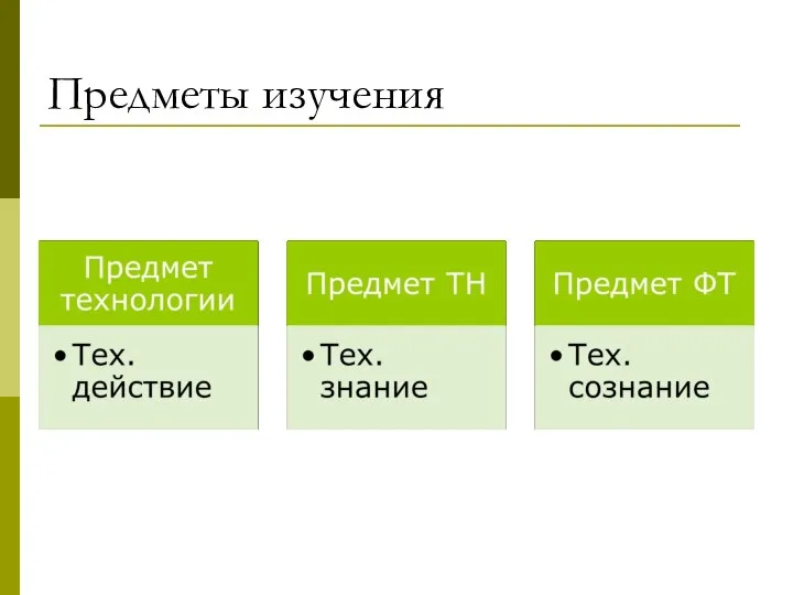 Предметы изучения