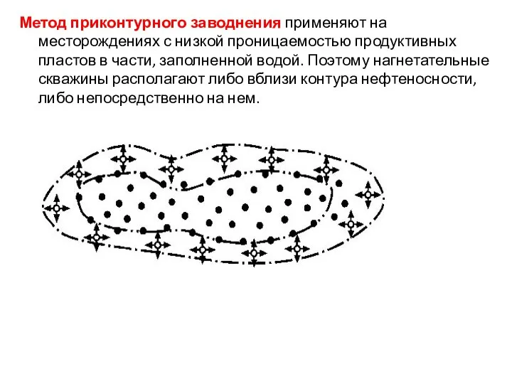 Метод приконтурного заводнения применяют на месторождениях с низкой проницаемостью продуктивных пластов