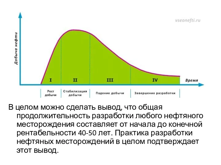 В целом можно сделать вывод, что общая продолжительность разработки любого нефтяного