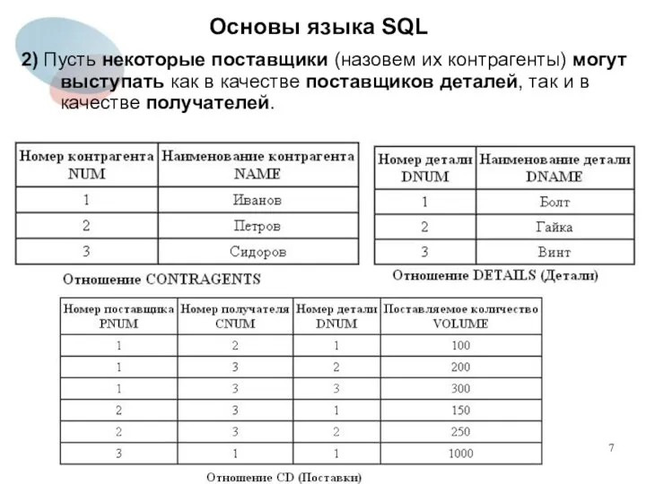 2) Пусть некоторые поставщики (назовем их контрагенты) могут выступать как в