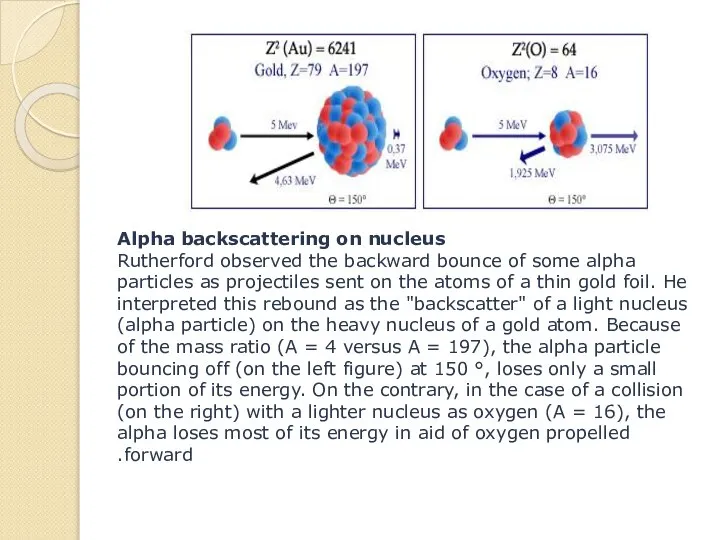 Alpha backscattering on nucleus Rutherford observed the backward bounce of some