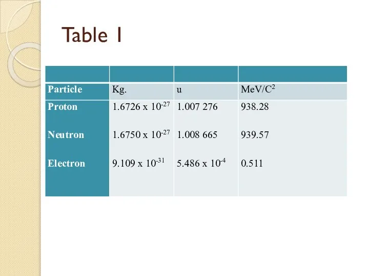 Table 1