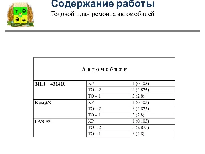 Содержание работы Годовой план ремонта автомобилей