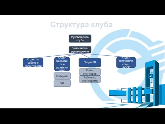 Структура клуба Руководитель клуба Отдел по работе с волонтерами Отдел маркетинга