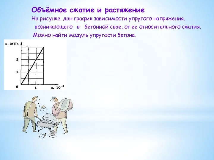 Объёмное сжатие и растяжение На рисунке дан график зависимости упругого напряжения,