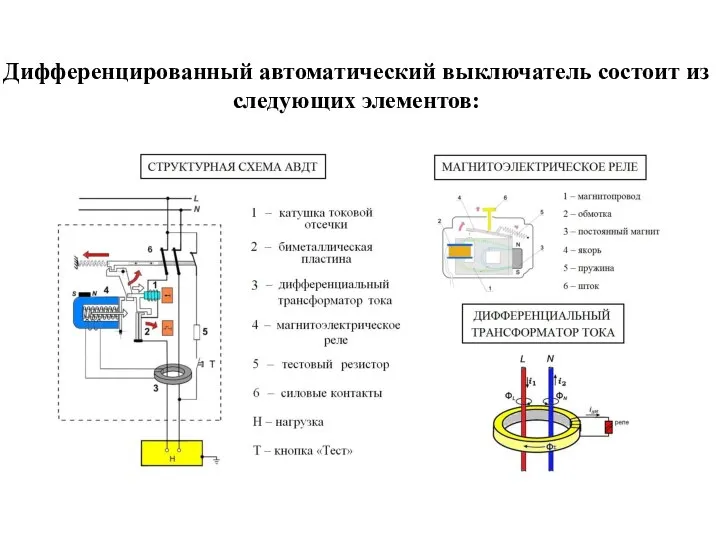 Введение Дифференцированный автоматический выключатель состоит из следующих элементов: