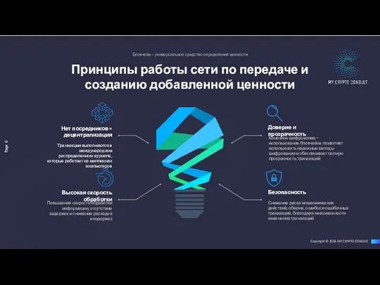 Блокчейн – универсальное средство определения ценности Нет посредников = децентрализация Транзакции