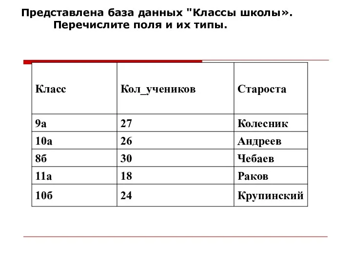 Представлена база данных "Классы школы». Перечислите поля и их типы.