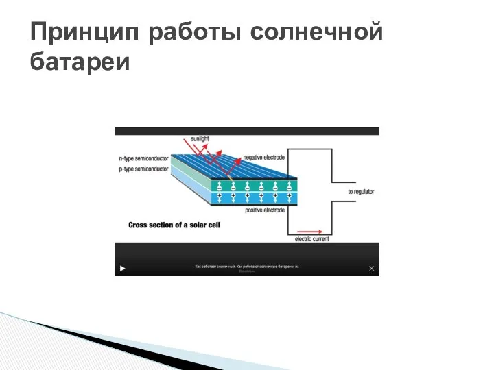 Принцип работы солнечной батареи