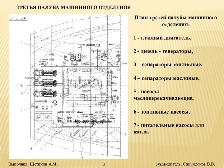 ТРЕТЬЯ ПАЛУБА МАШИННОГО ОТДЕЛЕНИЯ План третей палубы машинного отделения: 1 -