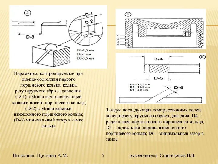 Выполнил: Щетинин А.М. 5 руководитель: Спиридонов В.В. Параметры, контролируемые при оценке