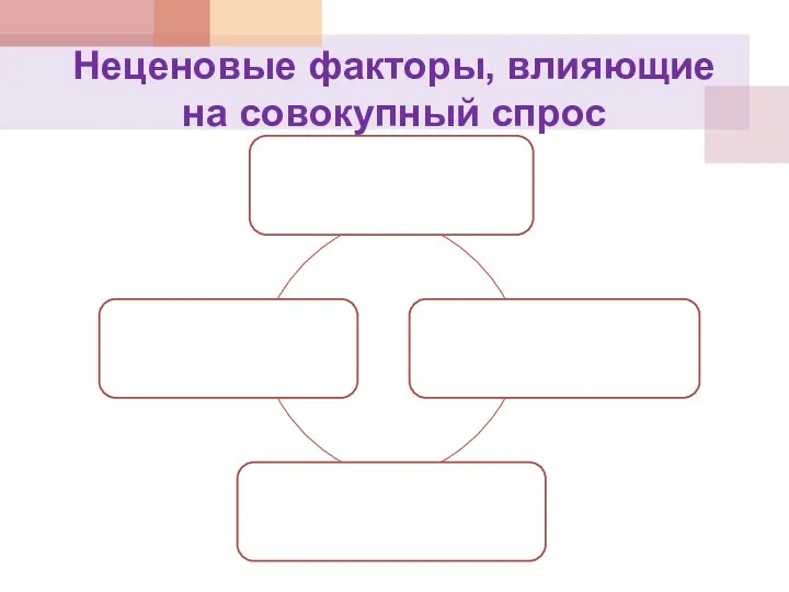 Неценовые факторы, влияющие на совокупный спрос