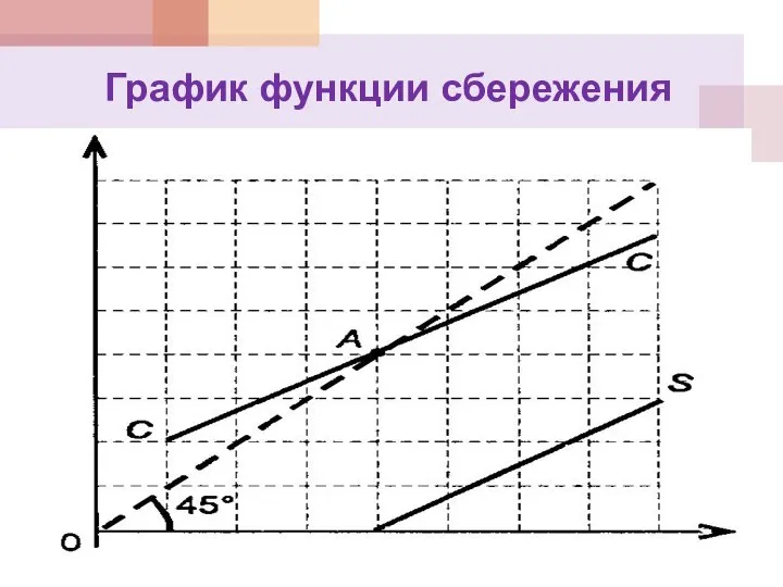 График функции сбережения