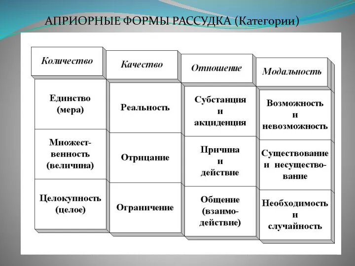 АПРИОРНЫЕ ФОРМЫ РАССУДКА (Категории)