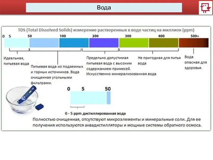 Вода