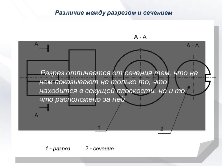 Различие между разрезом и сечением А - А А А А