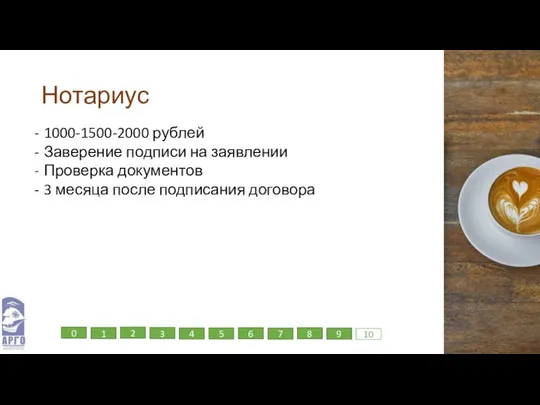 Нотариус 1000-1500-2000 рублей Заверение подписи на заявлении Проверка документов 3 месяца после подписания договора