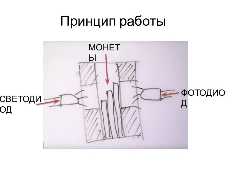 Принцип работы СВЕТОДИОД ФОТОДИОД МОНЕТЫ