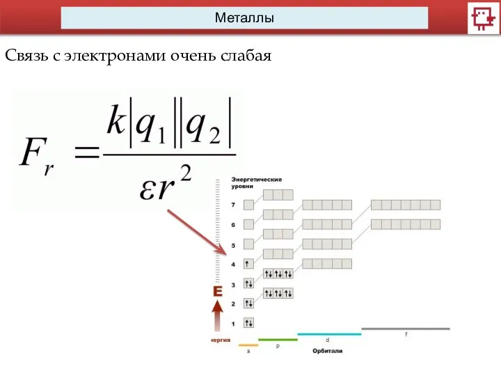 Металлы Связь с электронами очень слабая