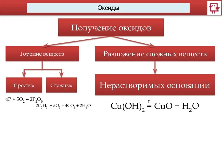 Оксиды Получение оксидов Горение веществ Простых Сложных 2C2H2 + 5O2 =