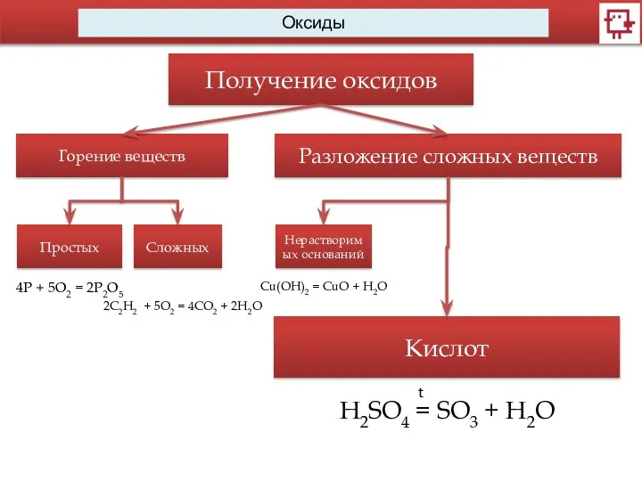 Оксиды Получение оксидов Горение веществ Простых Сложных 2C2H2 + 5O2 =