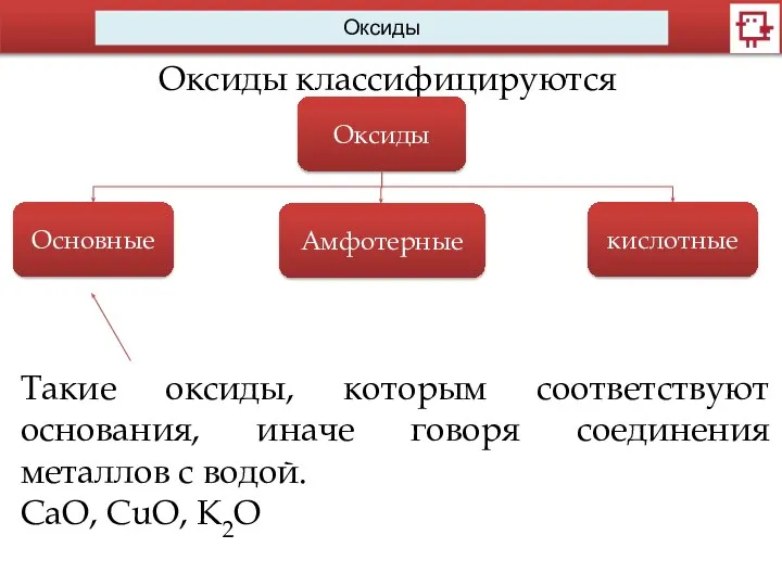 Оксиды Оксиды классифицируются Оксиды Основные Амфотерные кислотные Такие оксиды, которым соответствуют