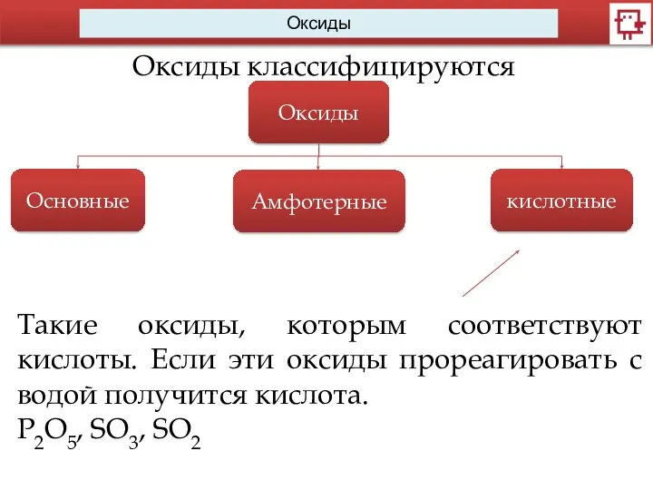 Оксиды Оксиды классифицируются Оксиды Основные Амфотерные кислотные Такие оксиды, которым соответствуют