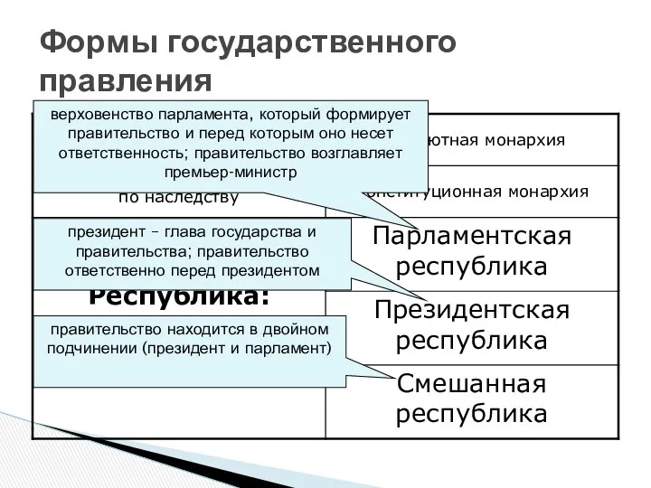 Формы государственного правления верховенство парламента, который формирует правительство и перед которым