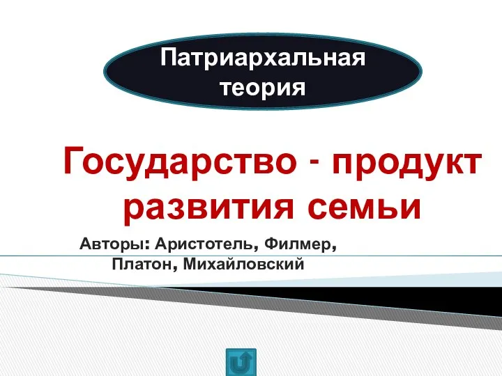 Патриархальная теория Государство - продукт развития семьи Авторы: Аристотель, Филмер, Платон, Михайловский