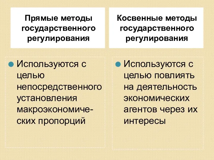 Прямые методы государственного регулирования Косвенные методы государственного регулирования Используются с целью