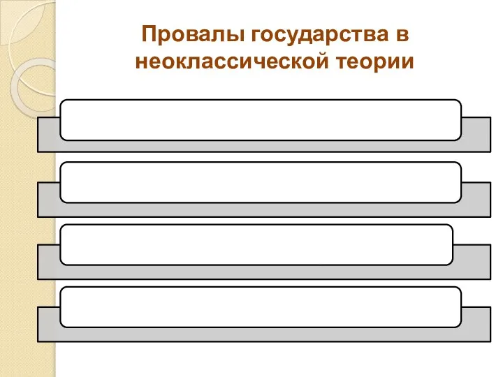 Провалы государства в неоклассической теории