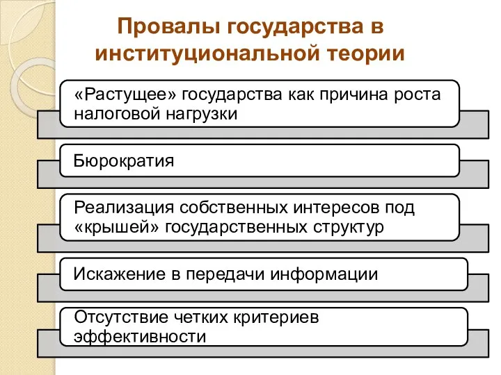 Провалы государства в институциональной теории