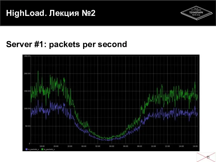 HighLoad. Лекция №2 Server #1: packets per second